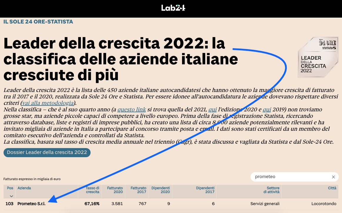 Classifica Leader della crescita 2022 de Il Sole 24 Ore e Statista, con Prometeo S.r.l. in 103ª posizione